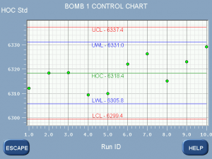 Bomb-1-Control-Chart