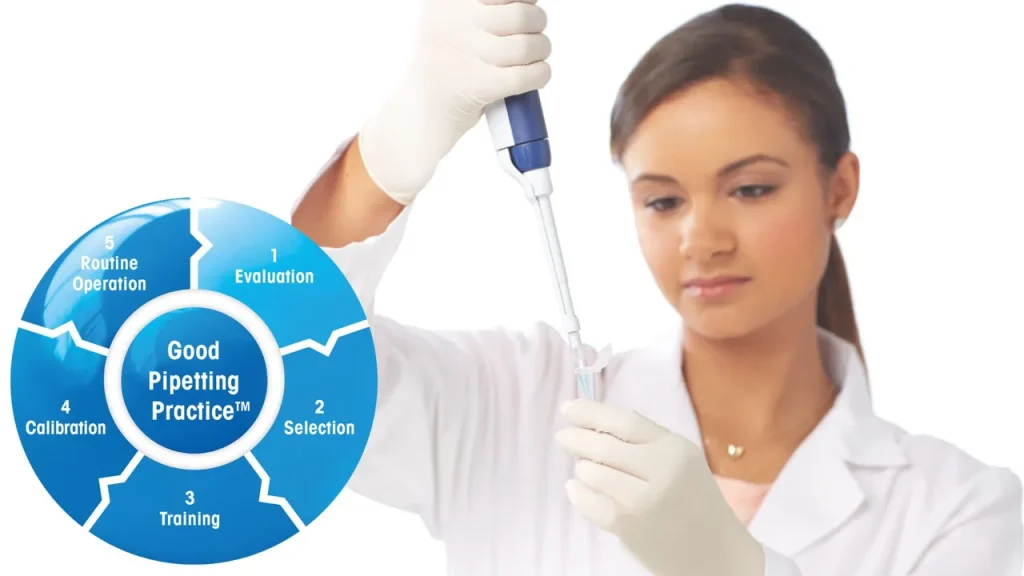 Webinar Mettler Toledo: Îmbunătățirea rezultatelor de pipetare